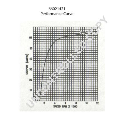 PRESTOLITE ELECTRIC Generaator 66021421